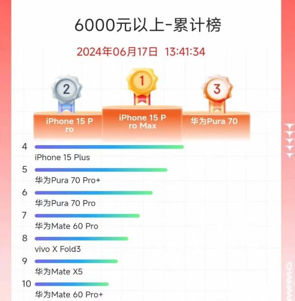 出类拔萃!武汉各区套花呗白条信用购实体商家本地用户推荐！