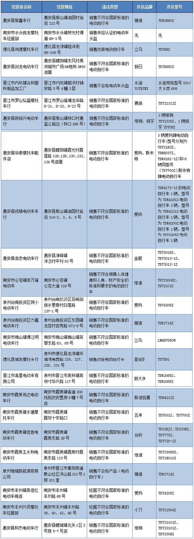 名列前茅!武汉汉阳区实体店套花呗信用卡，白条提现秒到商家本市当面操作！
